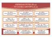 Оформление кабинета русского языка №10