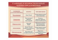 Оформление кабинета русского языка №12